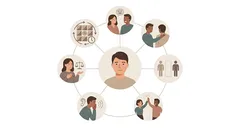 Turvallinen vuorovaikutus syntyy näistä 7 pienestä tavasta